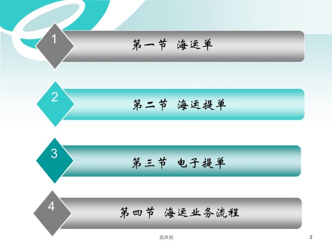 《第三章 海运业务单证及流程 国际货运代理课件.ppt》缩略图